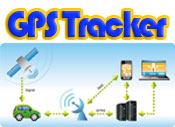 GPS Image banner